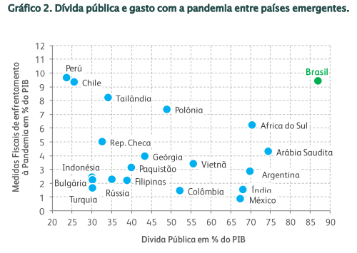 gráfico